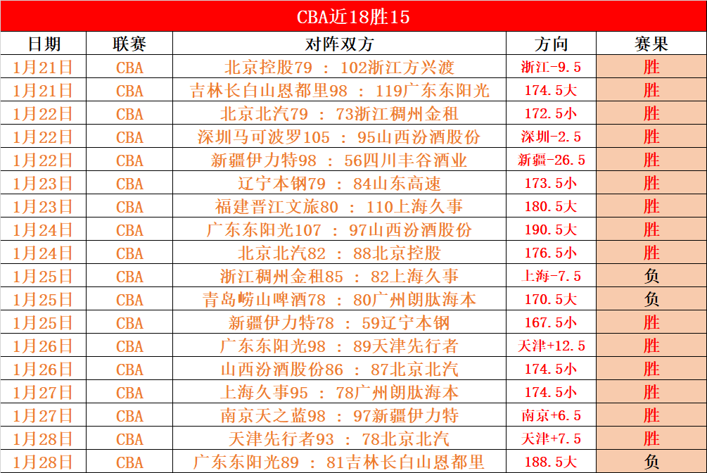 东契奇,夜晚欢颜盛,回归自信光,nba买球官方网站,nba买球,(中国)官方,nba买球网站,nba买球app下载