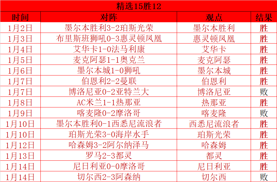 孙颖莎,王楚钦亚洲,杯三连胜,nba买球官方网站,nba买球,(中国)官方,nba买球网站,nba买球app下载