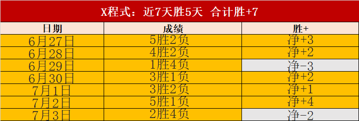赛车经理2全新预告NBA在线投注:竞速体验全面革新,2027年同步上线