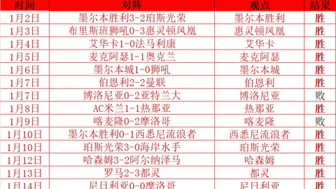 孙颖莎、王楚钦亚洲杯三连胜，中国乒乓球12将全员晋级——据新华社消息