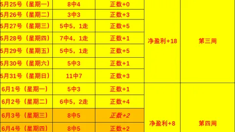 波特兰火焰芝加哥天空：2026赛季数据避雷指南