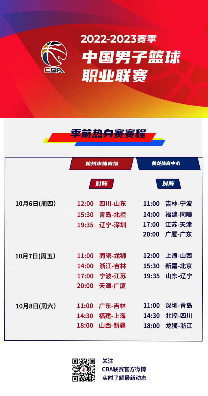 上的表现
